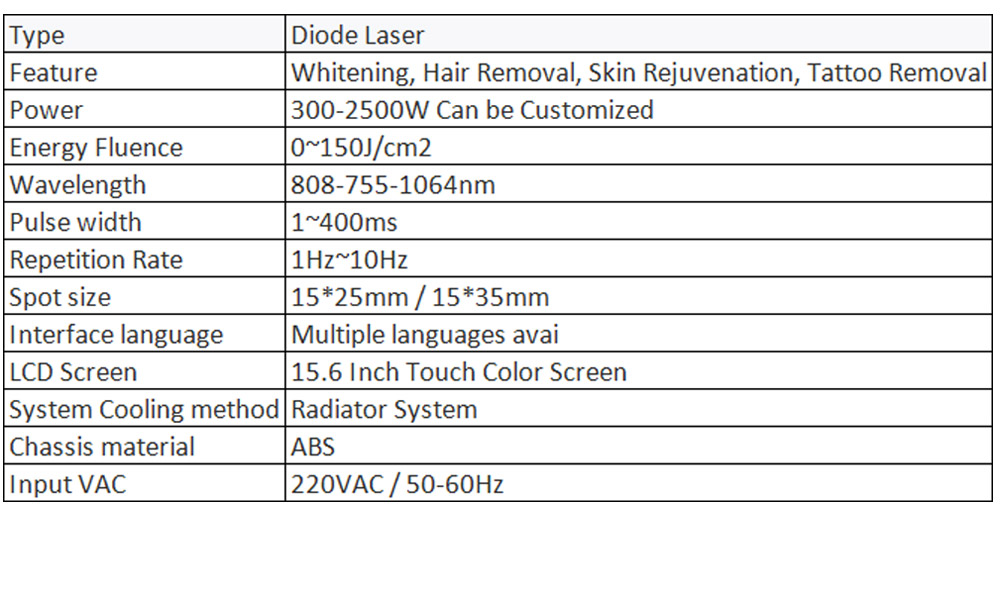 Portable 3 Wavelength Diode Laser + ND YAG Laser Beauty Salon Equipment